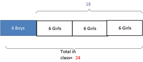 barchart