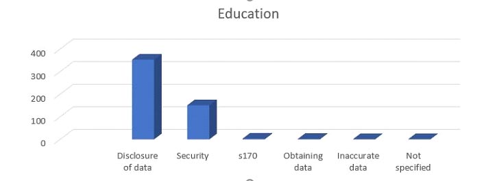 ICO-data