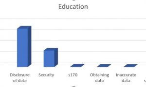 ICO-data