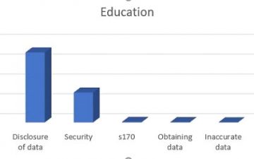 Data security incidents show over 10% from the Education sector